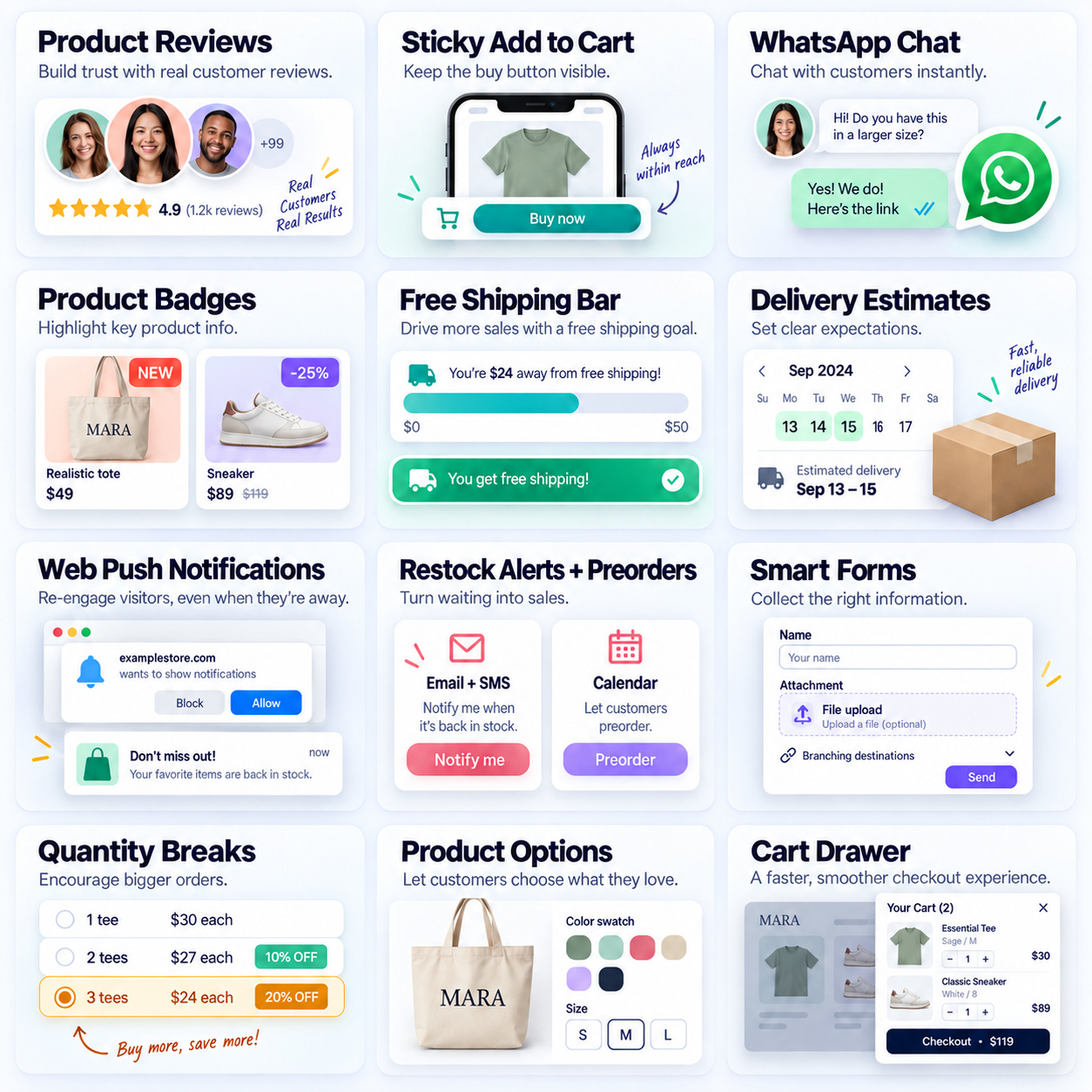 BulkiApps's connected modules around one storefront: product reviews, a sticky add-to-cart bar, WhatsApp chat, product badges, free-shipping progress, delivery estimates, push notifications, restock alerts and preorders, forms, quantity pricing, product customization and a cart drawer.