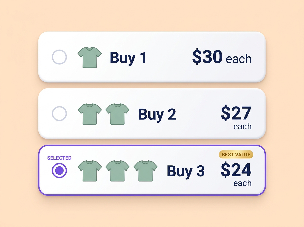Three selectable quantity tiers: buy one at $30 each, two at $27 each, or three at $24 each, with the third tier selected.